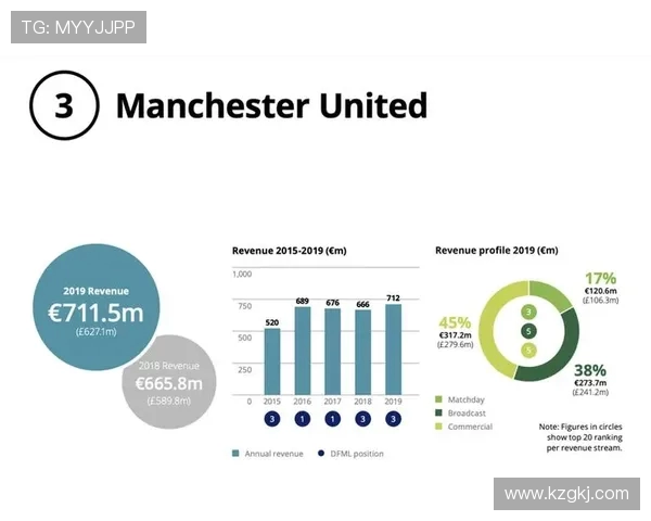 打造全球顶级足球俱乐部的新模式与发展路径探索