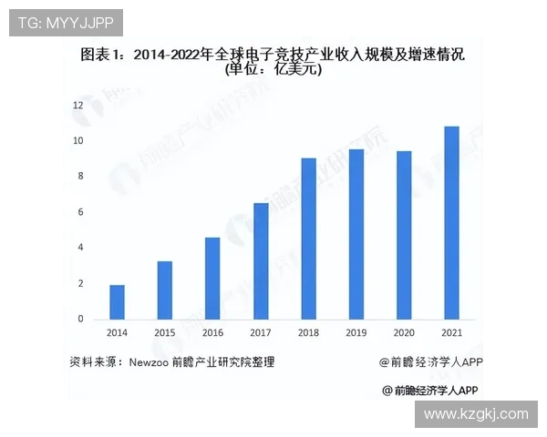 电竞产业发展新机遇 聚焦创新与全球化竞争趋势分析